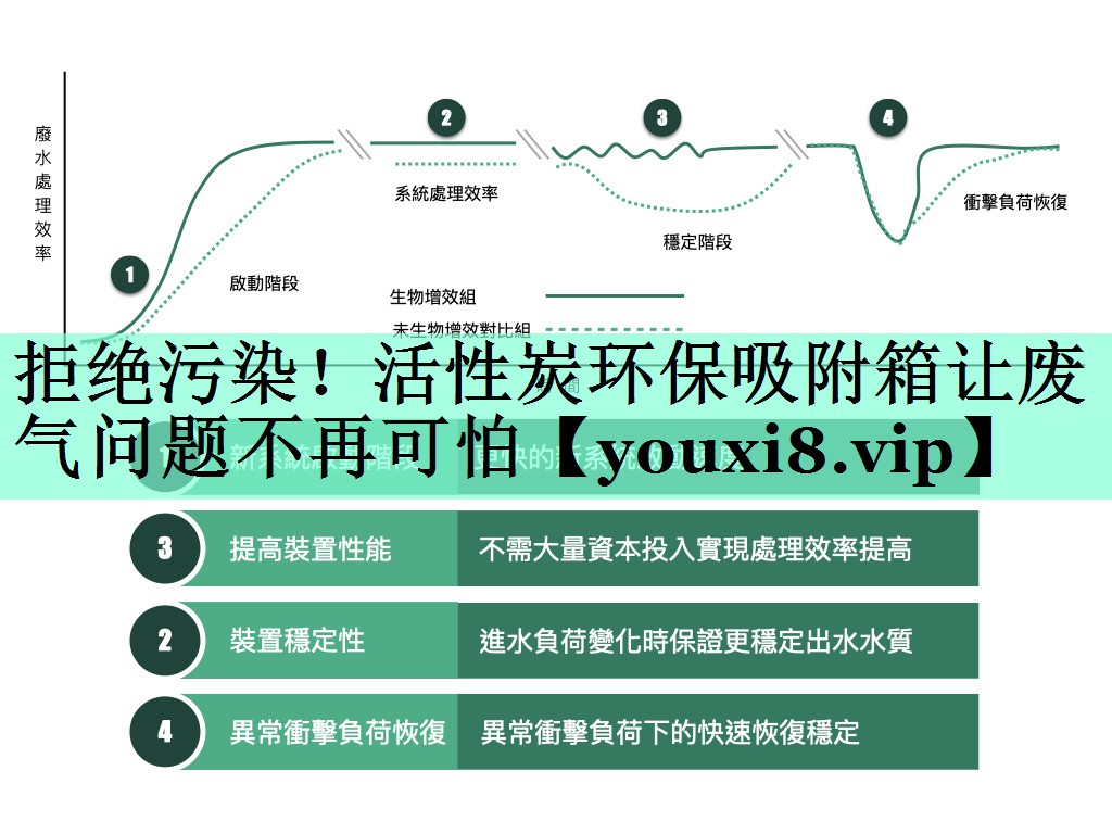 拒绝污染！活性炭环保吸附箱让废气问题不再可怕
