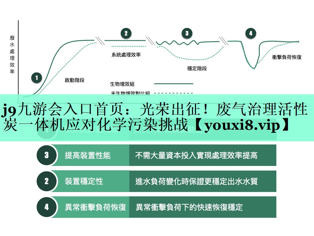 j9九游会入口首页：光荣出征！废气治理活性炭一体机应对化学污染挑战
