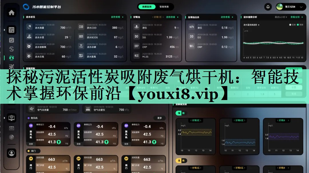 探秘污泥活性炭吸附废气烘干机：智能技术掌握环保前沿