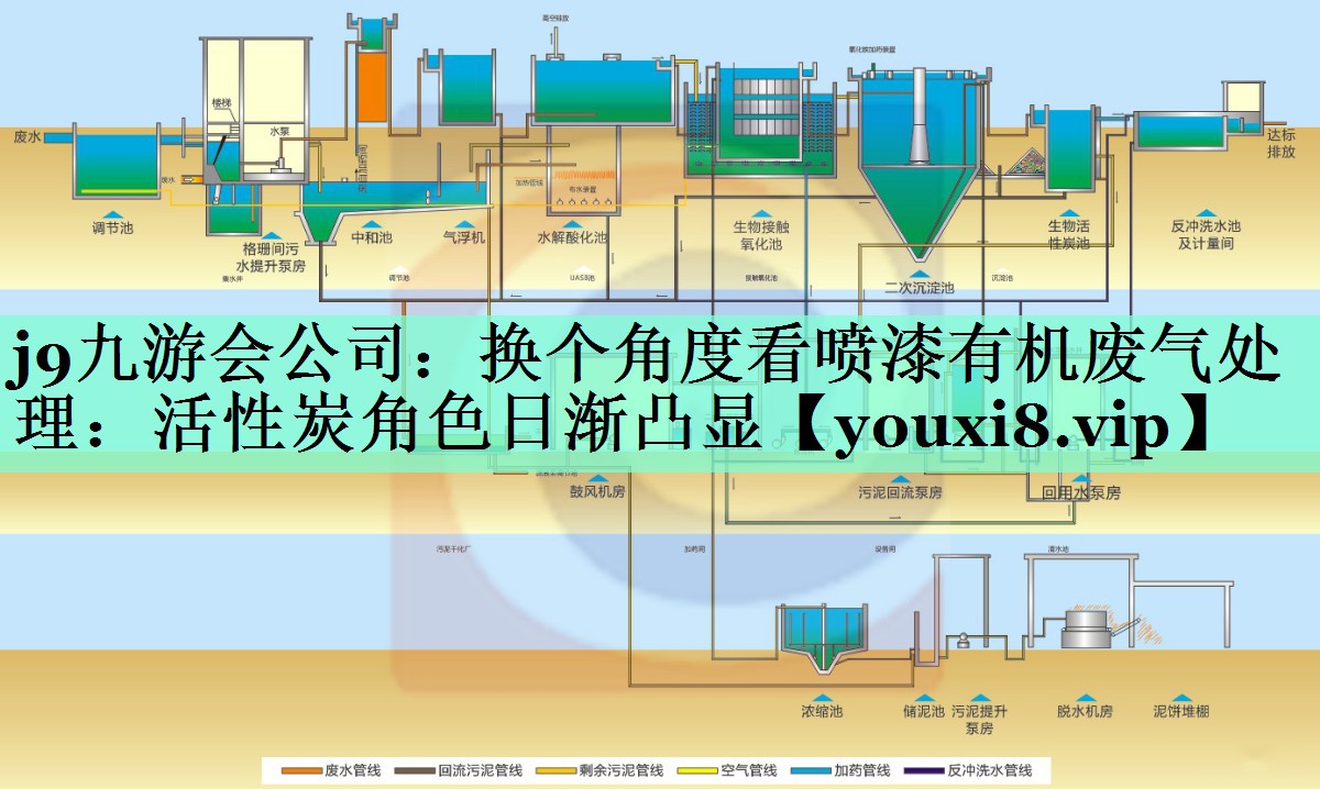 j9九游会公司：换个角度看喷漆有机废气处理：活性炭角色日渐凸显
