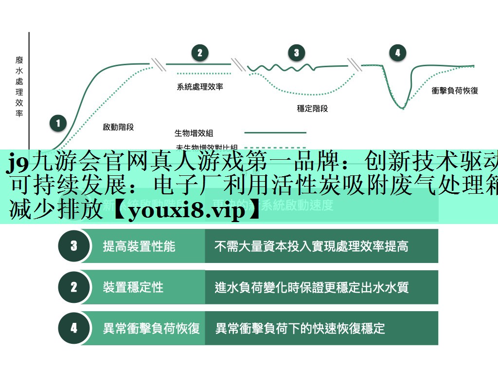 j9九游会官网真人游戏第一品牌：创新技术驱动可持续发展：电子厂利用活性炭吸附废气处理箱减少排放
