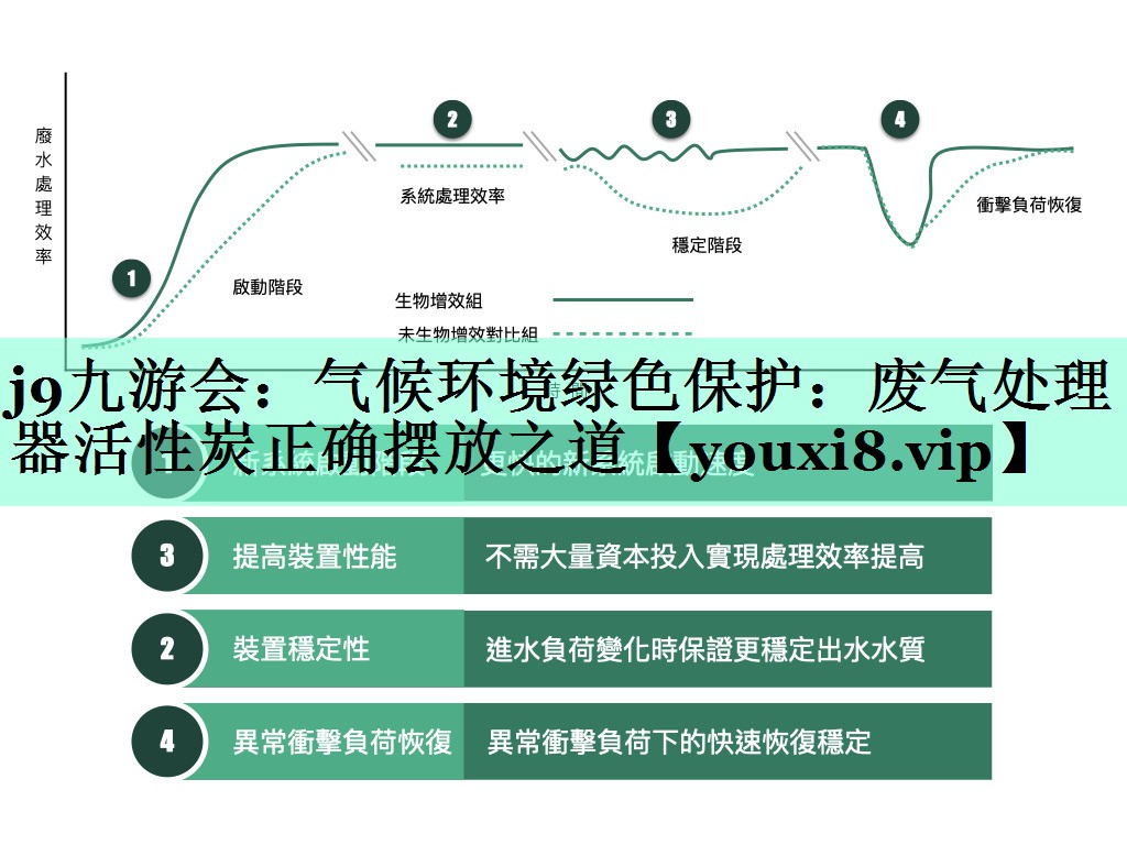 j9九游会：气候环境绿色保护：废气处理器活性炭正确摆放之道