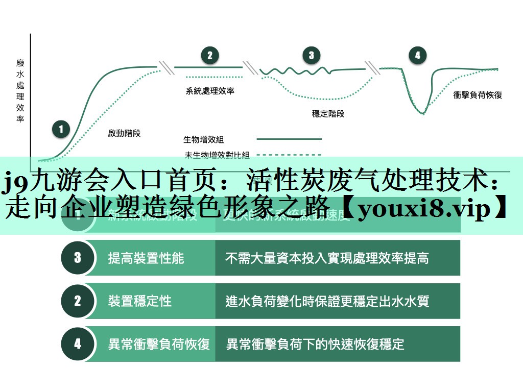 j9九游会入口首页：活性炭废气处理技术：走向企业塑造绿色形象之路