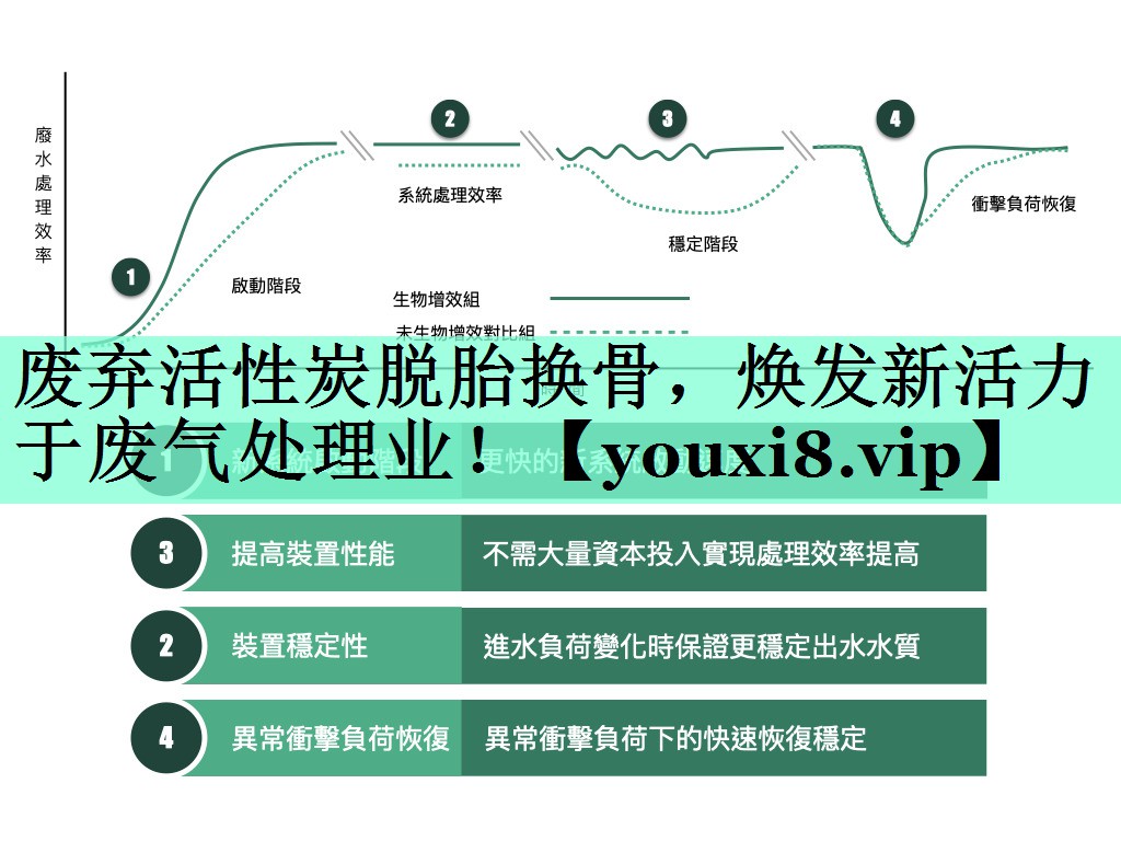 废弃活性炭脱胎换骨，焕发新活力于废气处理业！