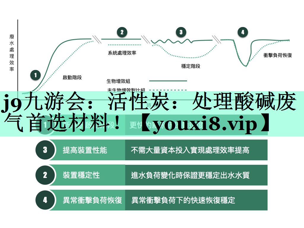 j9九游会：活性炭：处理酸碱废气首选材料！