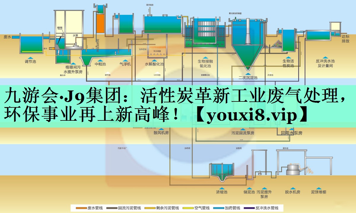 九游会·J9集团：活性炭革新工业废气处理，环保事业再上新高峰！