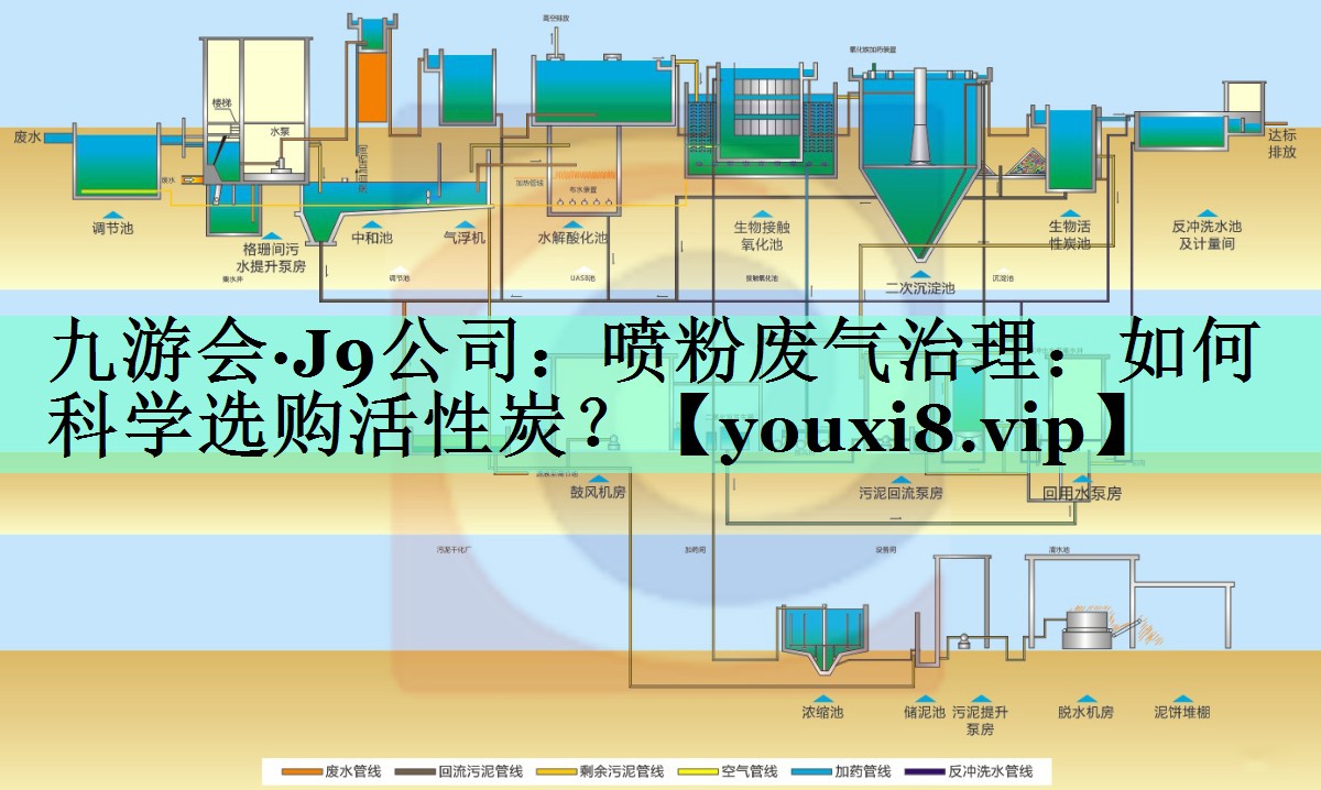 九游会·J9公司：喷粉废气治理：如何科学选购活性炭？
