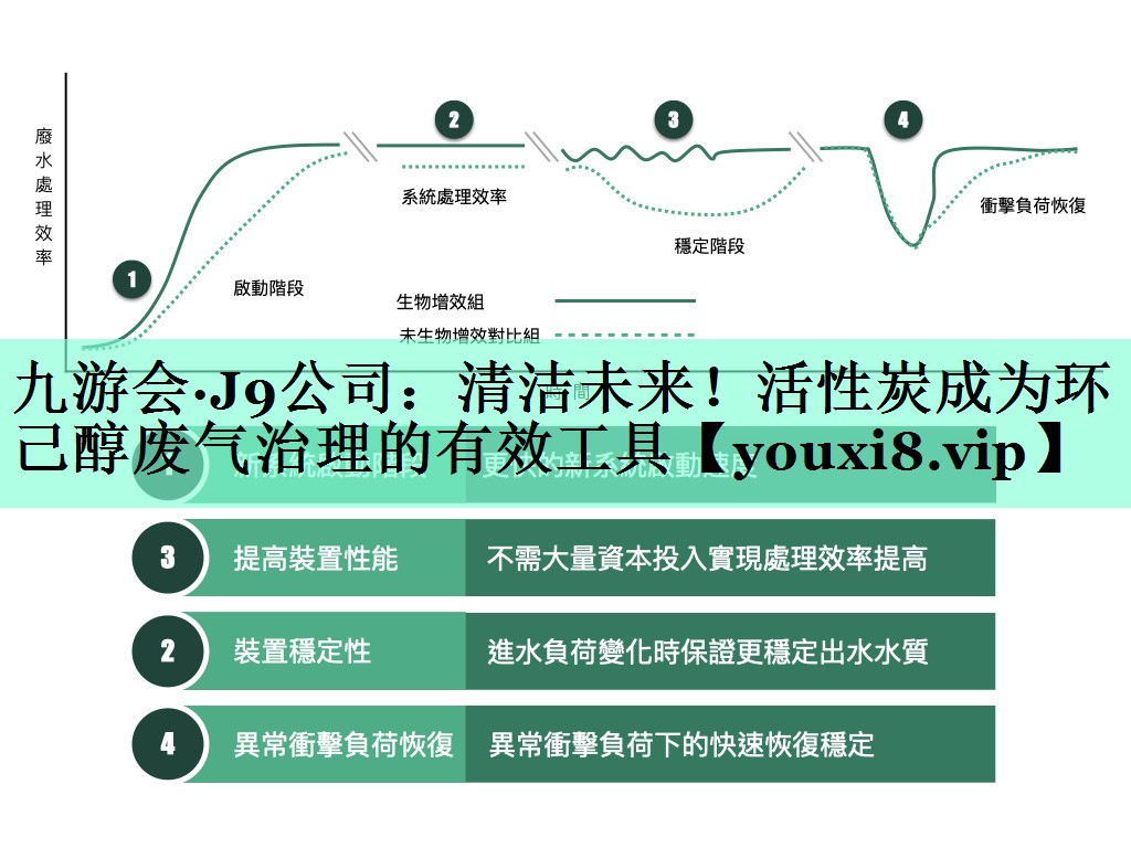 九游会·J9公司：清洁未来！活性炭成为环己醇废气治理的有效工具