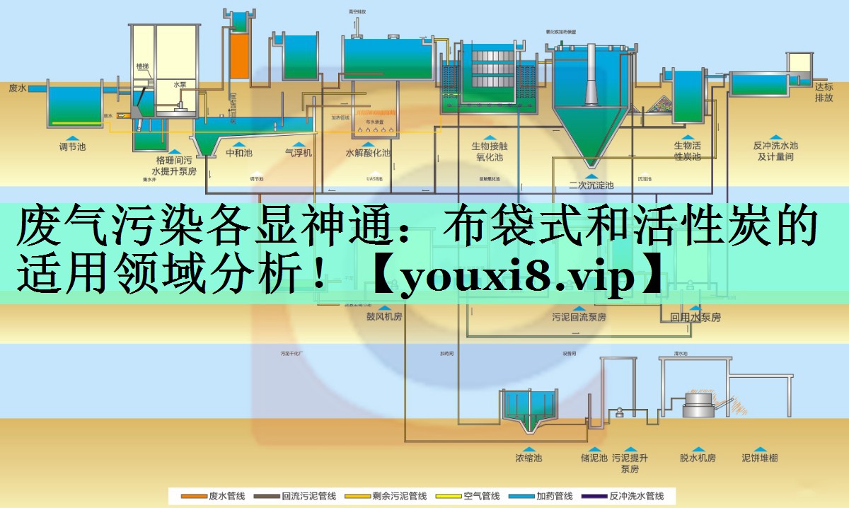 废气污染各显神通：布袋式和活性炭的适用领域分析！