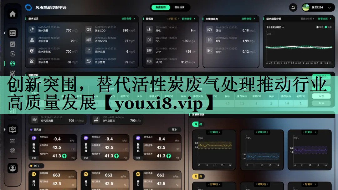 创新突围，替代活性炭废气处理推动行业高质量发展