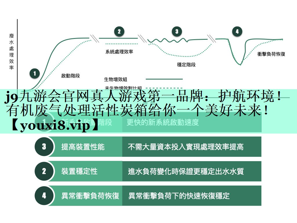 护航环境！有机废气处理活性炭箱给你一个美好未来！