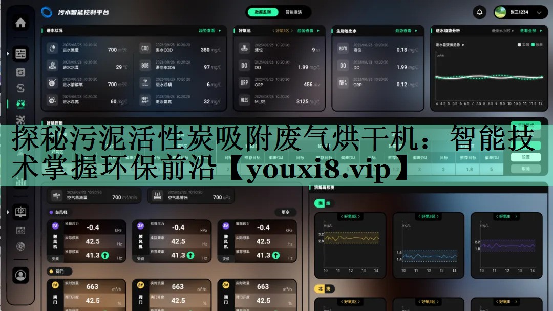探秘污泥活性炭吸附废气烘干机：智能技术掌握环保前沿