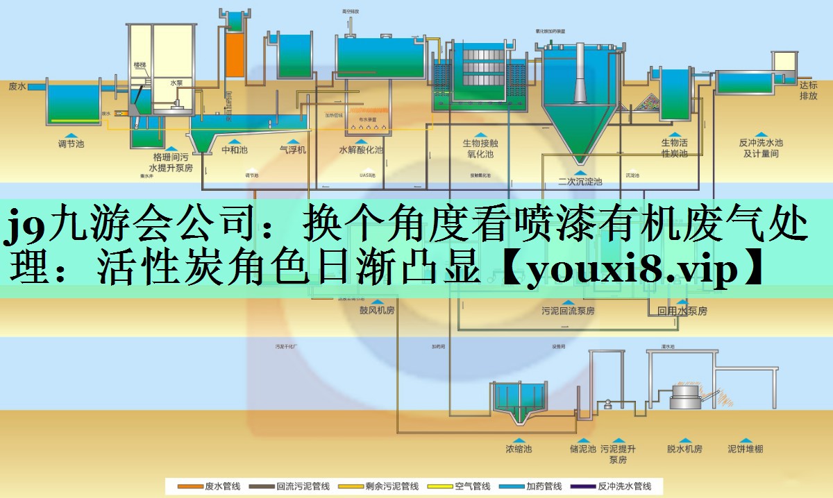 换个角度看喷漆有机废气处理：活性炭角色日渐凸显