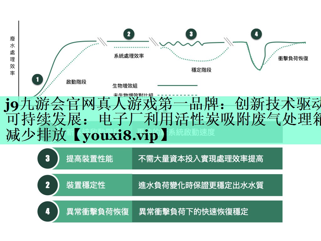 创新技术驱动可持续发展：电子厂利用活性炭吸附废气处理箱减少排放