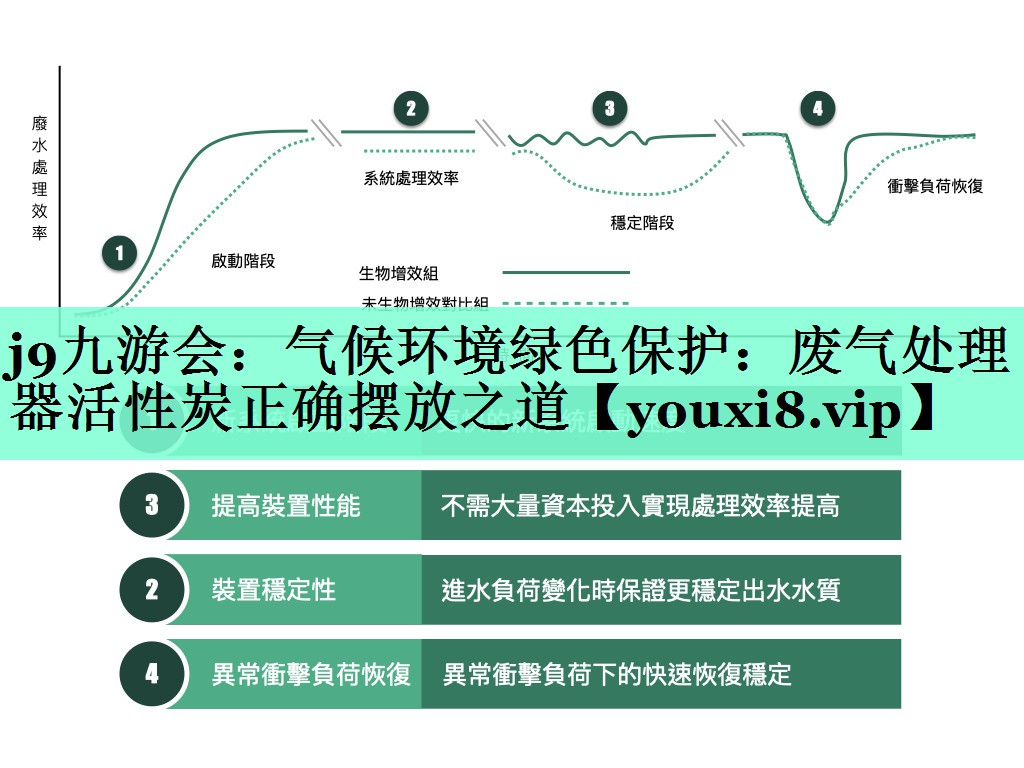 气候环境绿色保护：废气处理器活性炭正确摆放之道