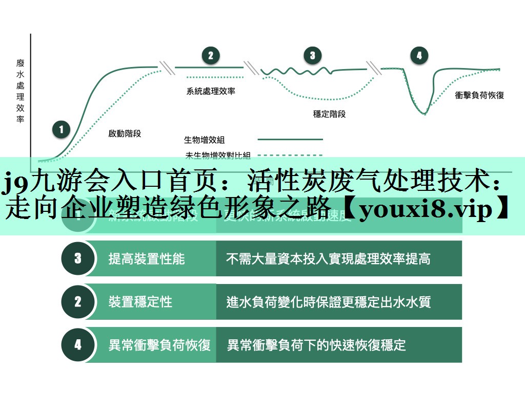 活性炭废气处理技术：走向企业塑造绿色形象之路