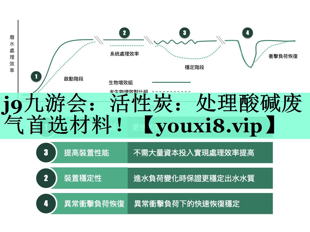活性炭：处理酸碱废气首选材料！
