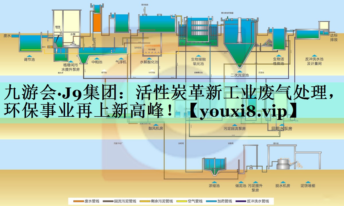 活性炭革新工业废气处理，环保事业再上新高峰！