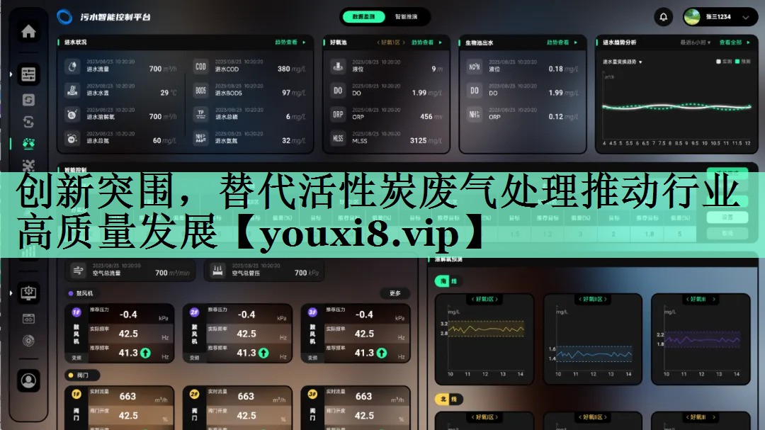 创新突围，替代活性炭废气处理推动行业高质量发展