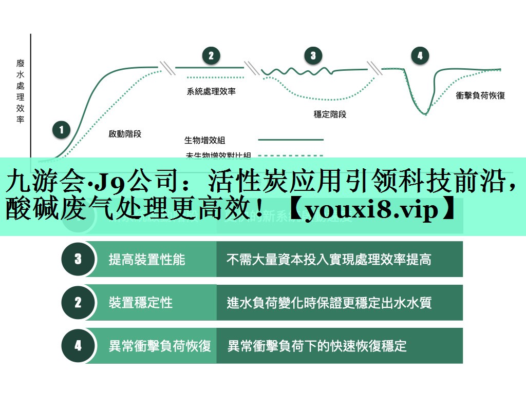 活性炭应用引领科技前沿，酸碱废气处理更高效！